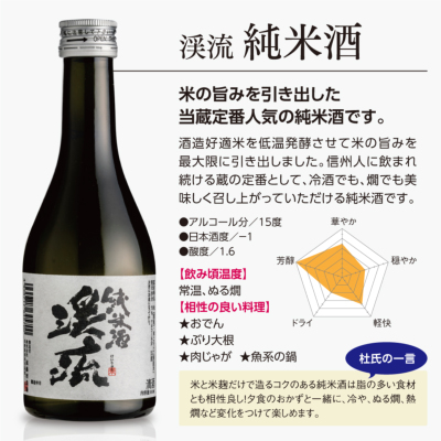 ゴールド飲み比べセット 300ml×5本 飲み比べセット 遠藤酒造場